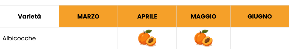 tab-albicocche