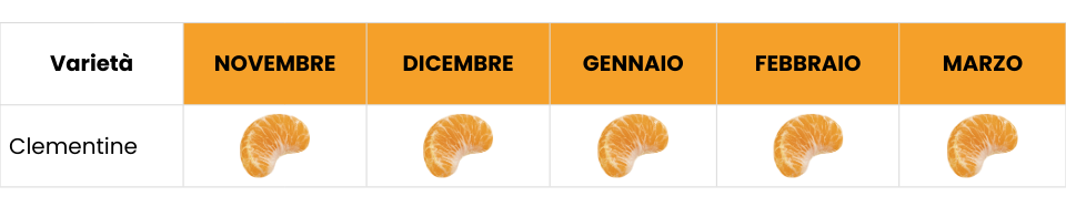 tab-clementine