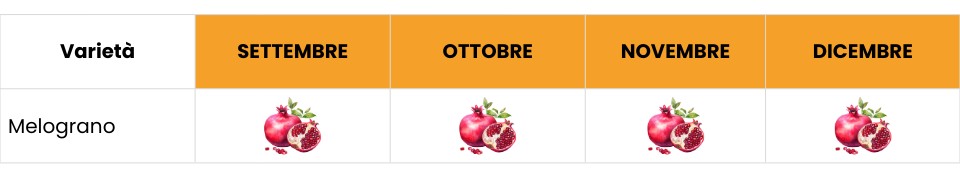 tab-melograno