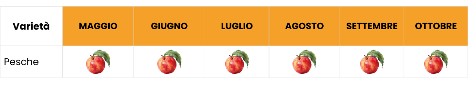 tab-pesche