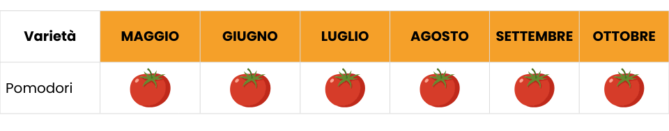tab-pomodori
